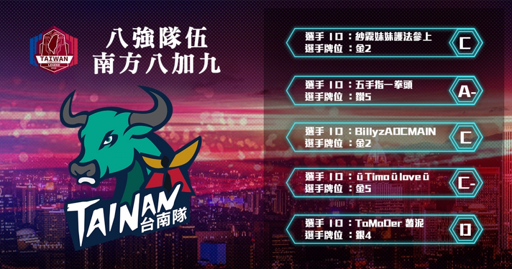 歡迎來到本次的臺南賽區八強賽隊伍簡介，這次我們要介紹給大家的隊伍是：南方八加九。