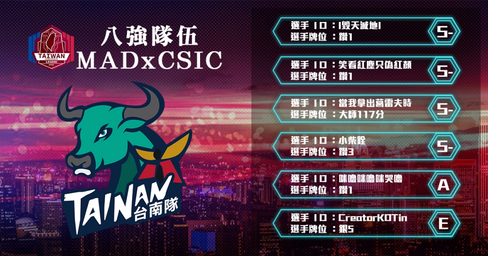 歡迎來到本次的臺南賽區八強賽隊伍簡介，這次我們要介紹給大家的隊伍是：MADxCSIC。