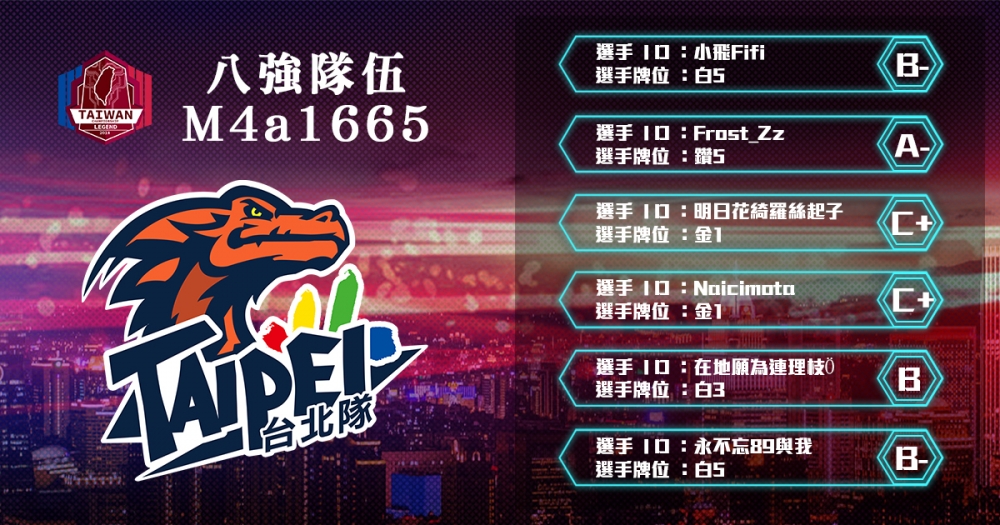 歡迎來到本次的台北賽區八強賽隊伍簡介，這次我們要介紹給大家的隊伍是：M4a1665。