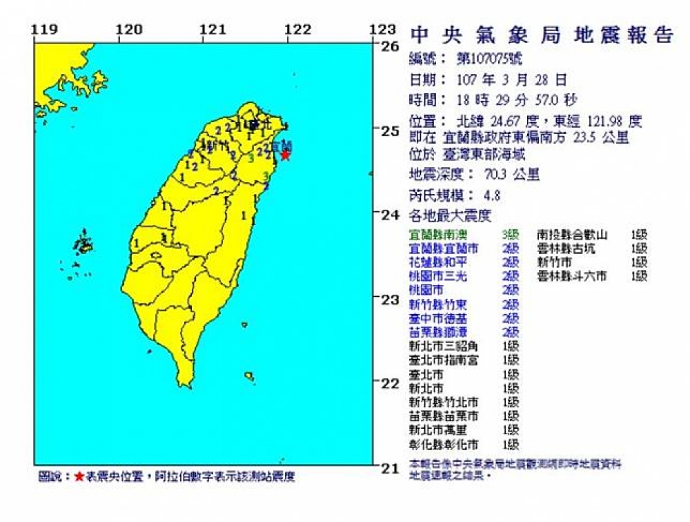 傍晚6點29分，台灣發生地震規模4.8，宜花最大震度3級，目前台鐵全線正常行駛。(資料來源：中央氣象局)
