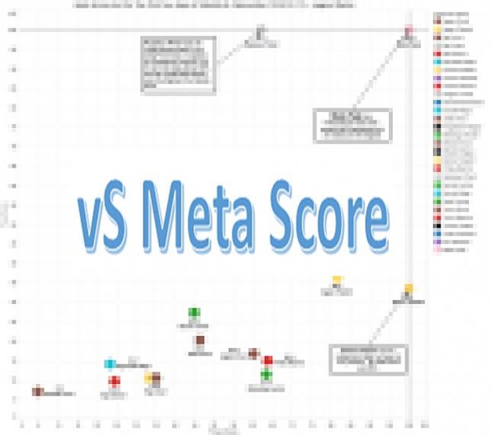 vS Meta Score介紹說明