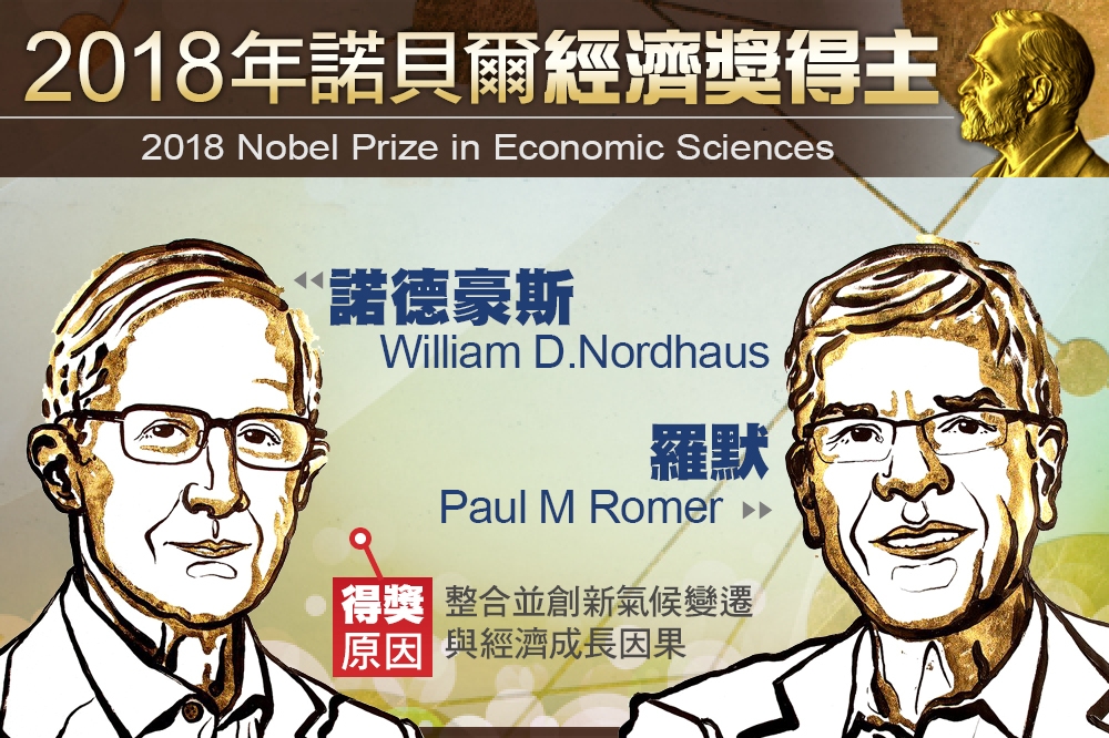 2018年諾貝爾經濟學獎由諾德豪斯和羅默共同獲得。（圖片：諾貝爾基金會，製圖：李明維）