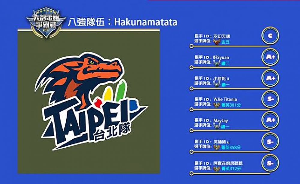 歡迎來到本次的台北賽區八強賽隊伍簡介，這次我們要介紹給大家的隊伍是：Hakunamatata。