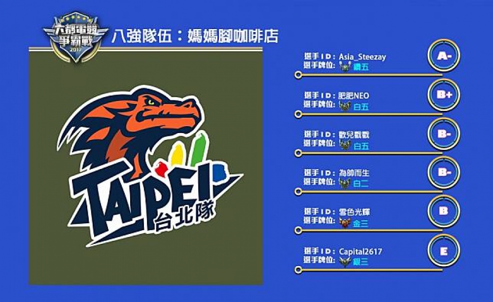歡迎來到本次的台北賽區八強賽隊伍簡介，這次我們要介紹給大家的隊伍是：媽媽腳咖啡店。