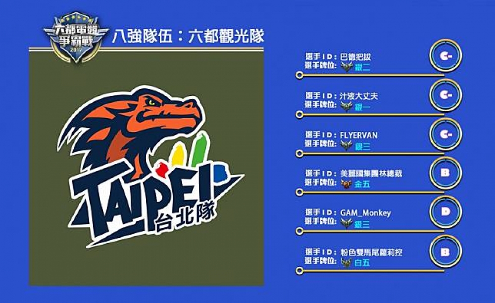 歡迎來到本次的台北賽區八強賽隊伍簡介，這次我們要介紹給大家的隊伍是：六都觀光隊。