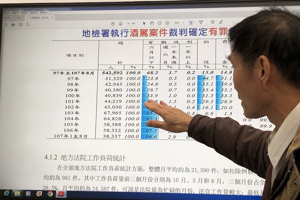 警大教授吳國清擅長以大數據進行犯罪趨勢統計，他分析了近8年來25萬筆的酒駕判例，指出全台酒駕犯罪率最高的區域。（攝影：王怡蓁）