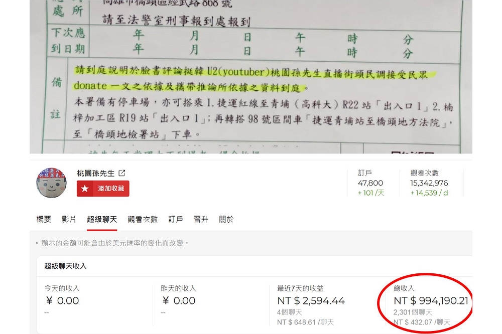 「四叉貓」劉宇去年在臉書起底挺韓直播主「桃園孫先生」收入手法，17日挨告被要求舉證。（取自劉宇臉書）