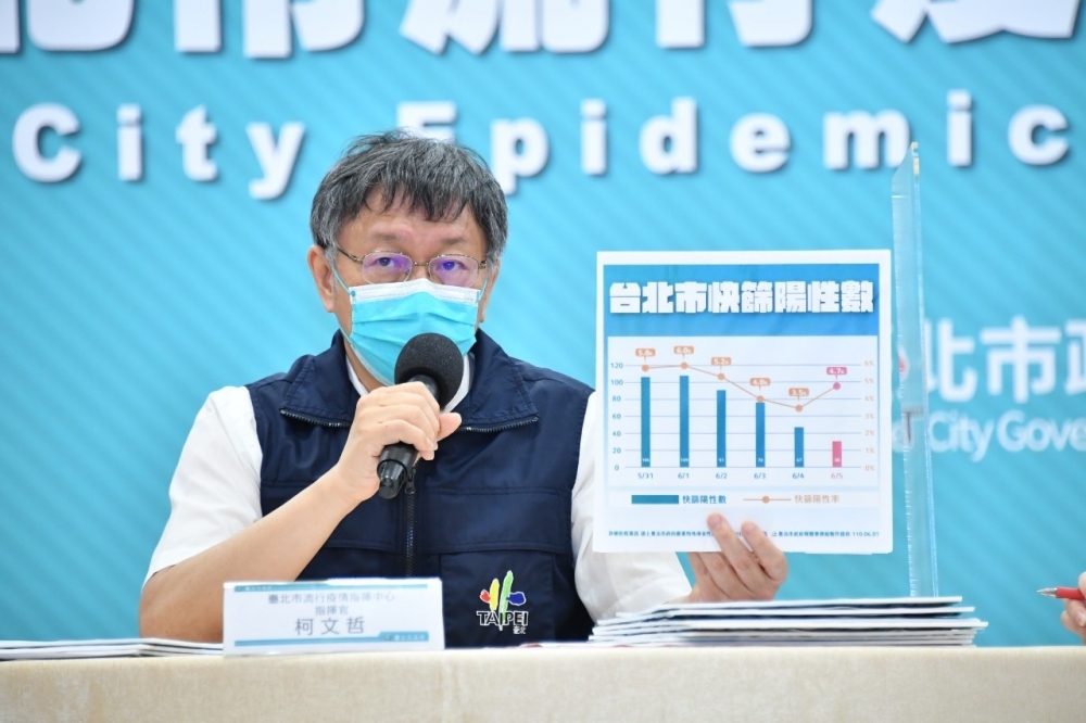 台北市長柯文哲示警，台灣本土個案死亡率為2.3％，超過全球平均2％他研判還有很多案例，在社區中沒有被發現。（台北市政府提供）