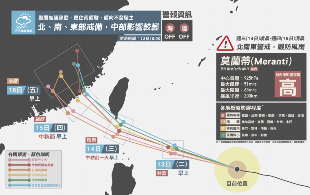 莫蘭蒂（Meranti）12日下午轉為強颱，持續朝台灣逼近，中央氣象局表示最快12日晚上會發布海上警報。（翻攝自天氣即時預報）