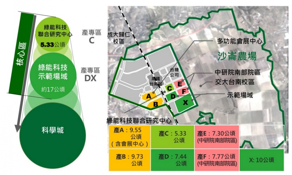 行政院將在台南打造沙崙綠能科學城。（翻攝自行政院科技部）