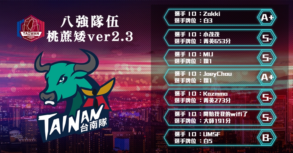 歡迎來到本次的臺南賽區八強賽隊伍簡介，這次我們要介紹給大家的隊伍是：桃蔗矮ver2.3。
