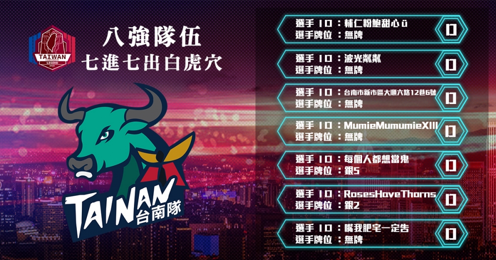 歡迎來到本次的臺南賽區八強賽隊伍簡介，這次我們要介紹給大家的隊伍是：七進七出白虎穴。