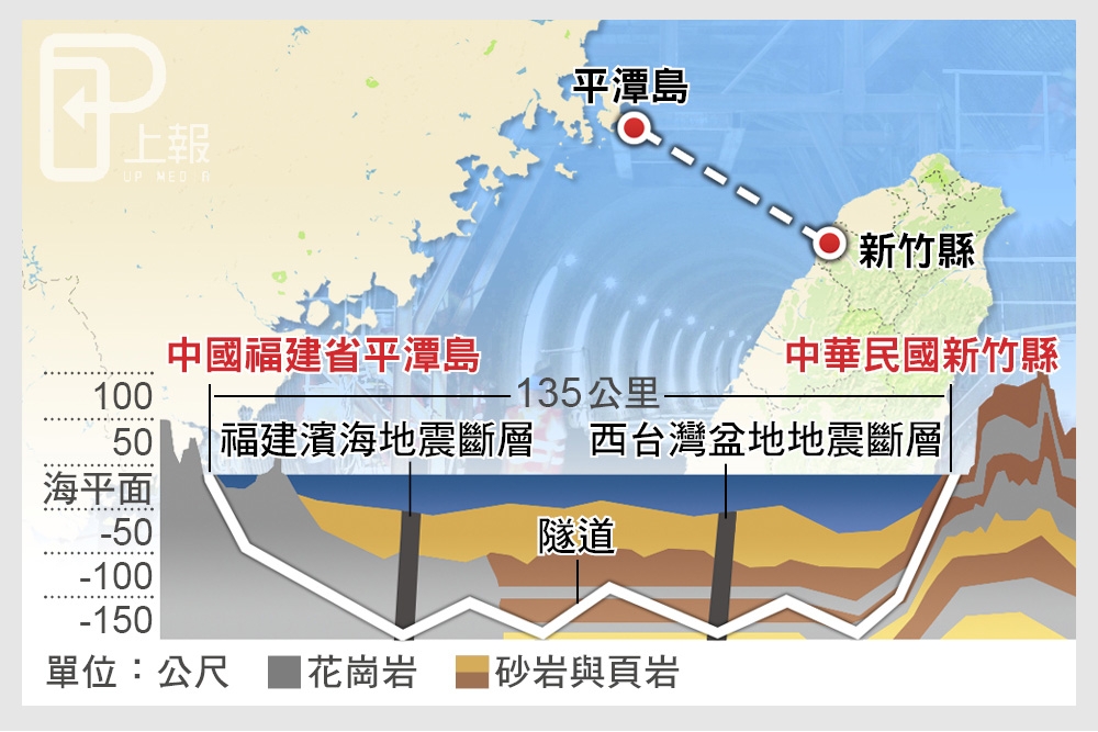 中國聲稱2030年將完成台灣海峽隧道。（製圖：李明維）