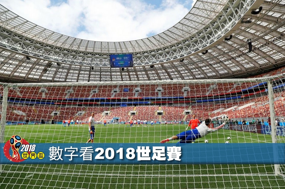 第21屆國際足總世界盃將於6月14日至7月15日在俄羅斯舉辦。（照片：湯森路透，後製：李明維）