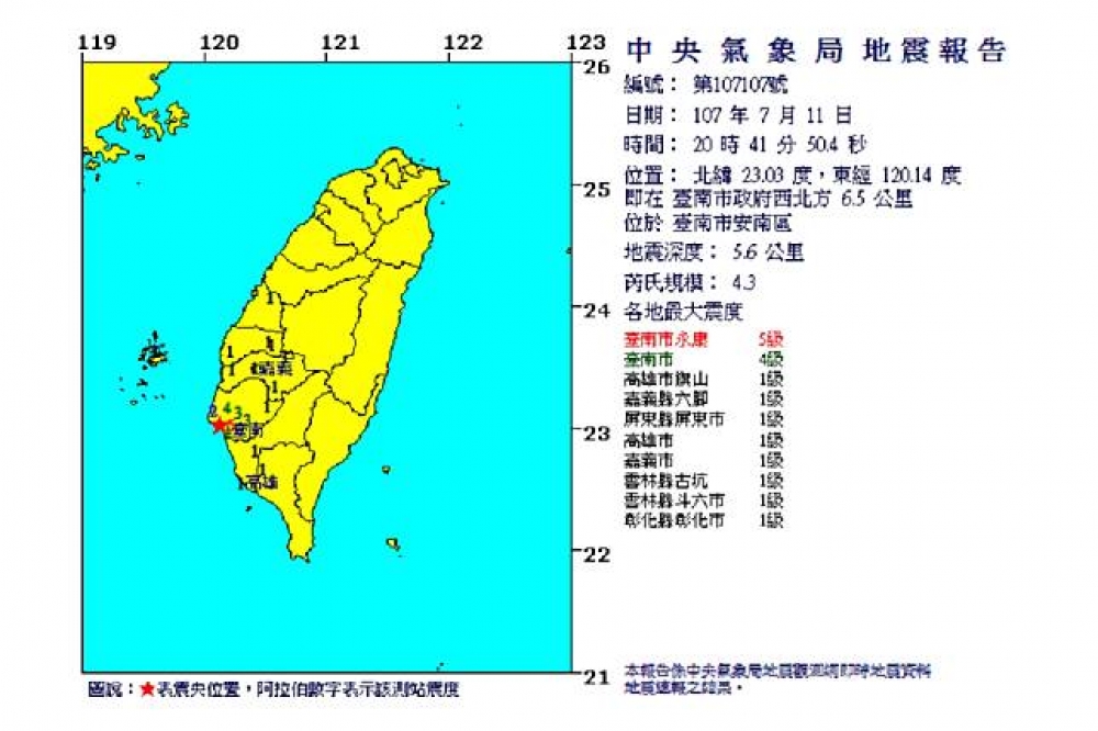 11日晚間8點41分，台南市發生芮氏規模4.3的地震，最大震度出現在永康區，達到5級。（圖片取自氣象局網站）
）