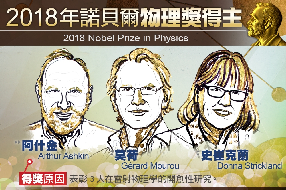2018年諾貝爾物理獎得主為阿什金、莫荷與史崔克蘭。（照片：諾貝爾官網，製圖：潘世惟）