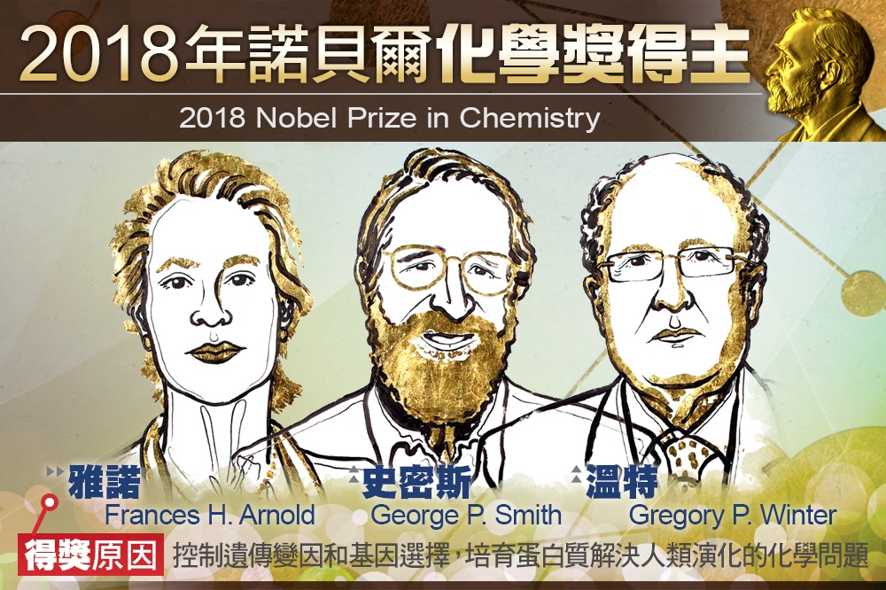 2018年諾貝爾化學獎得主為雅諾、史密斯與溫特3人共得。（照片：諾貝爾官網，製圖：潘世惟）