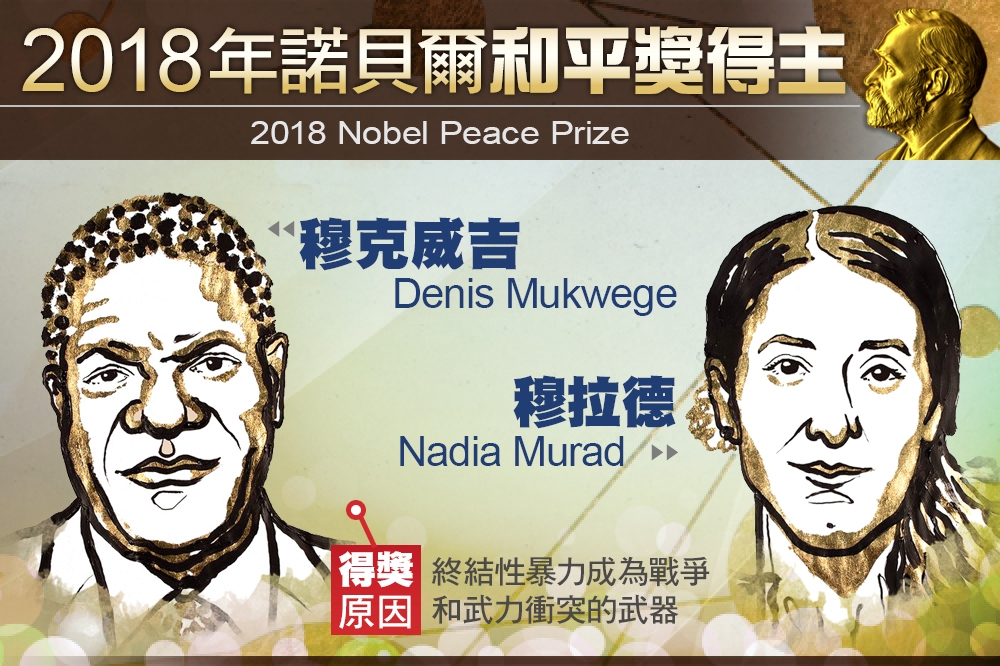 2018年諾貝爾和平獎由剛果醫生穆克威吉和伊拉克亞茲迪族少女穆拉德共得。（照片：諾貝爾官網，製圖：潘世惟）