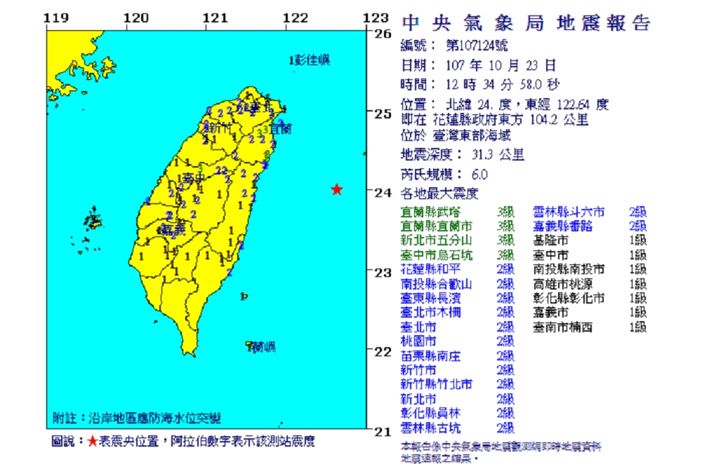 10月23日中午12點35分發生有感地震，根據中央氣象局地震報告指出，地震的震央位於台灣東部海域，芮氏規模6.0，地震深度31.3公里。（圖片擷取自中央氣象局）