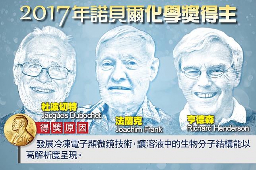 2017年諾貝爾化學獎得主4日揭曉，由瑞士籍的杜波切特（Jacques Dubochet）、德國籍的法蘭克（Joachim Frank）與英國籍的亨德森（Richard Henderson）共享殊榮。