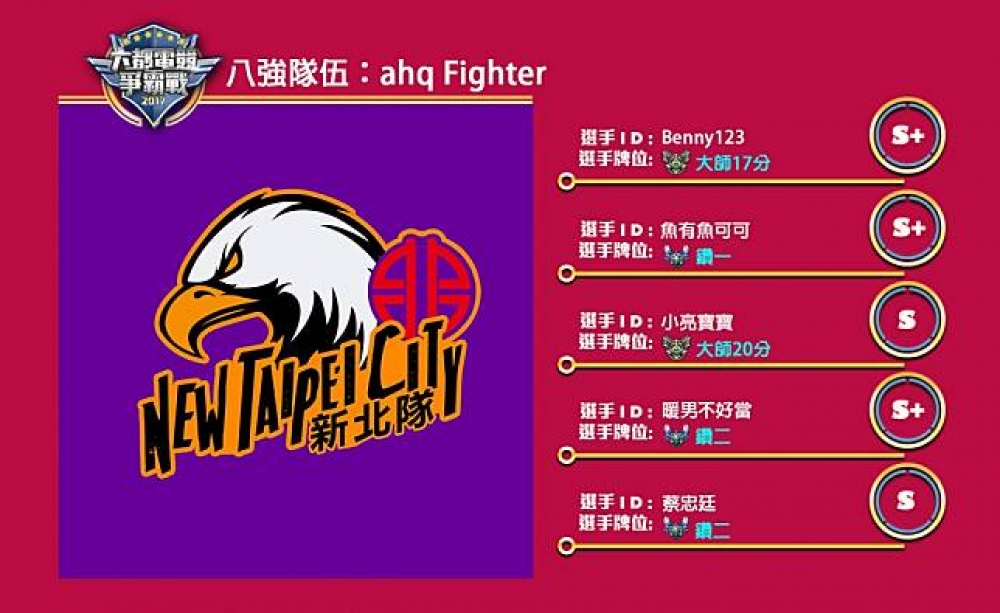 歡迎來到本次的新北賽區八強賽隊伍簡介，這次我們要介紹給大家的隊伍是：ahq Fighter。