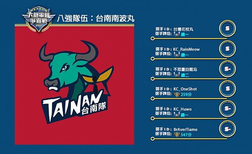 歡迎來到本次的台南區八強賽隊伍簡介，這次我們要介紹給大家的隊伍是：台南南波丸。