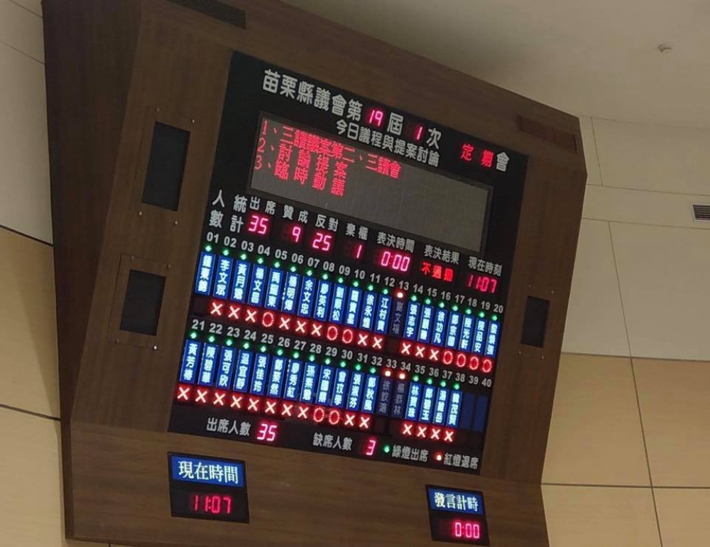 石虎保育自治條例被苖栗縣議會再度退回，4日當天有25名議員投下反對票。（圖片取自陳品安臉書）
