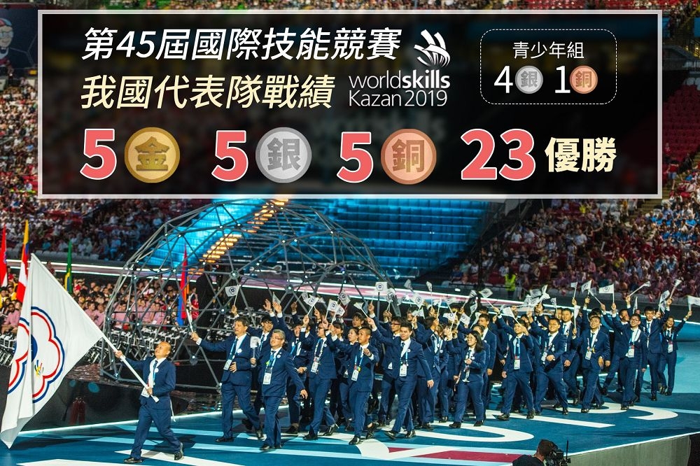 第45屆國際技能競賽台灣拿下好成績，青年組選手奪牌成績在63個參賽國家、地區中名列第4。（圖片取自勞動部臉書）