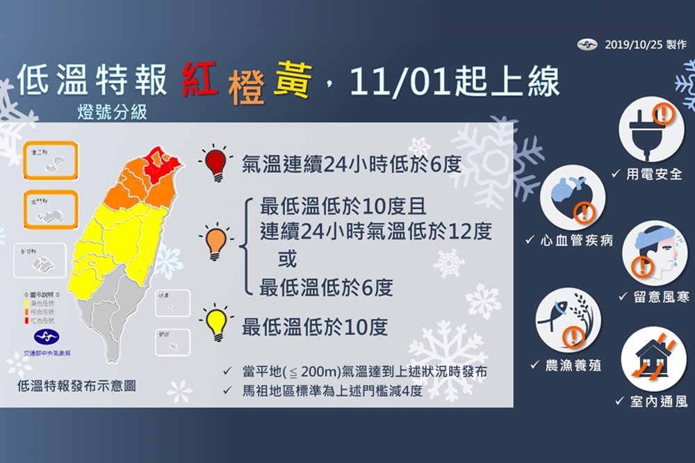 中央氣象局低溫特報將增加黃色、橙色、紅色燈號，分別代表「寒冷」、「非常寒冷」、「嚴寒」3種等級。（中央氣象局提供）