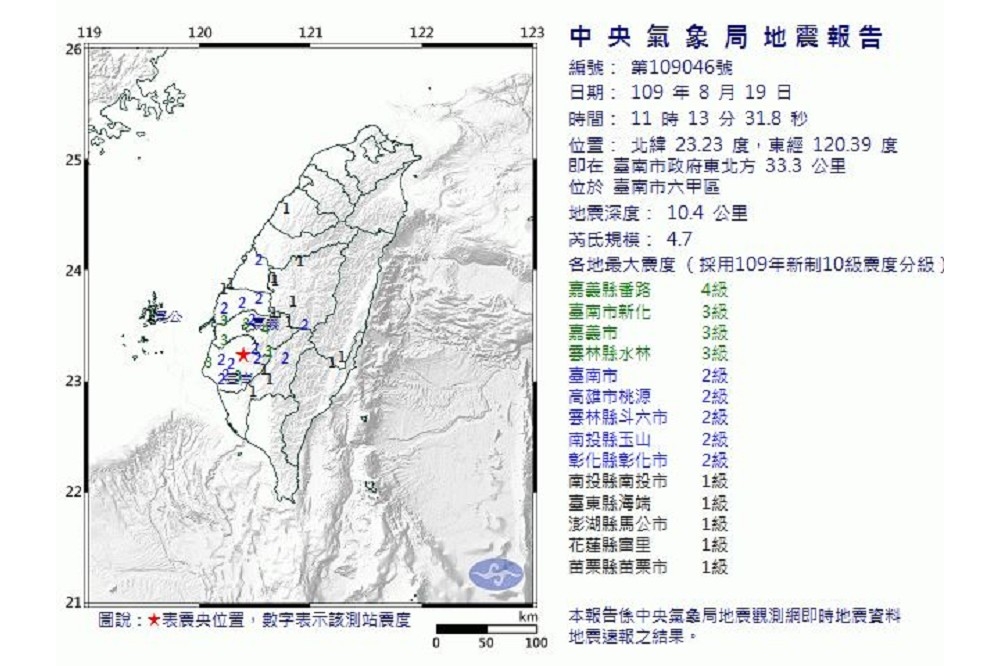 台南19日單日連5震，以上午11點13分的地震最大，規模甚至達到4.7。（中央氣象局提供）