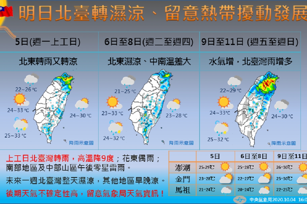 氣象局指出，5日東北風增強，北台灣一口氣下降8到9度，高溫僅剩25度左右，水氣也跟著增加。（取自「報天氣-中央氣象局」臉書）