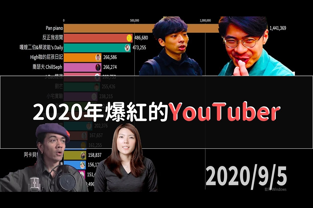 YouTube頻道「數據實驗室-DataLab」蒐集龐大的數據，並以淺顯易懂的方式來跟大家分析（來源：數據實驗室-DataLab）