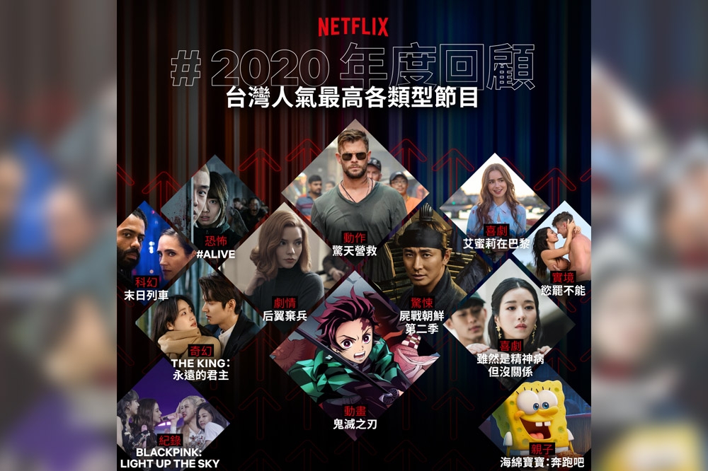 Netflix公開年度回顧，公布台灣人氣最高各類型節目。（Netflix提供）