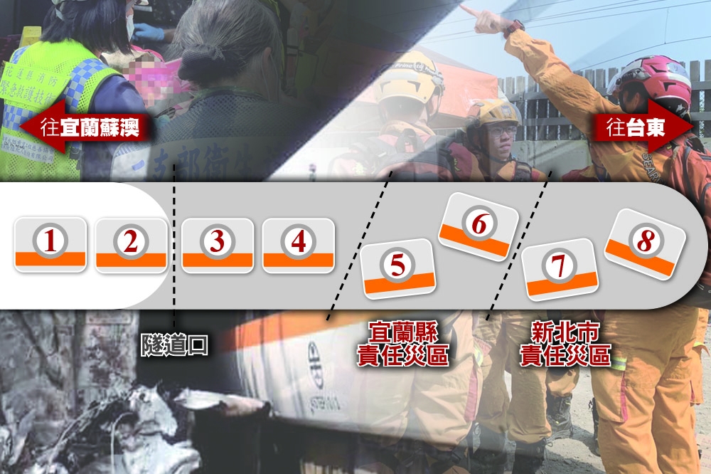 台鐵太魯閣408次出軌意外，目前證實41人死亡、61人送醫，救援仍在持續搶救中。（合成／台北消防局、國防部）