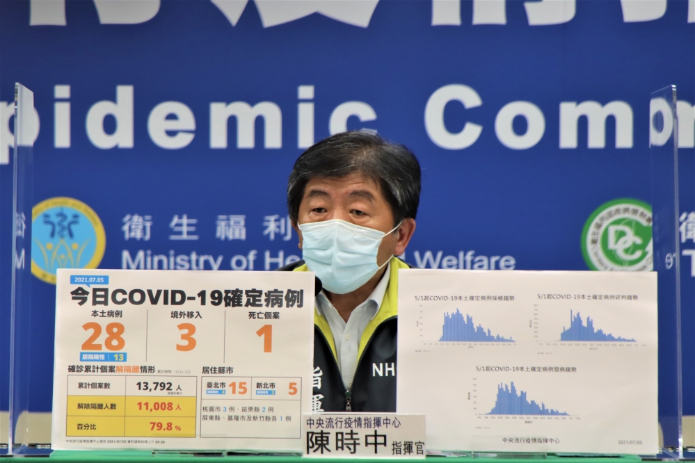 中央流行疫情指揮中心5日公布國內新增31例COVID-19確定病例。（指揮中心提供）