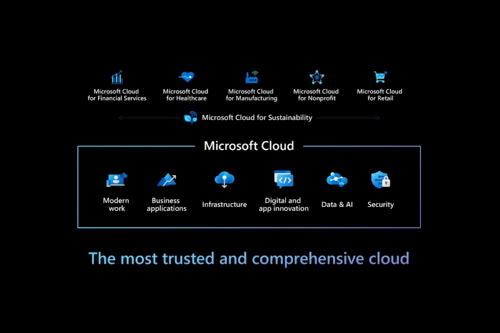 微軟提出「Microsoft Cloud for Sustainability」的概念，邀請可寧衛旗下的中衛環保科技合作。（微軟提供）