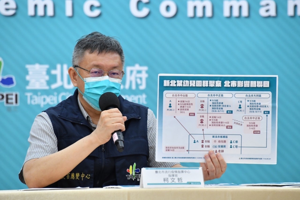 新北幼園已15人確診，疫情更燒向台北市，市長柯文哲指出，北市共有6人與該案相關。（台北市政府提供）