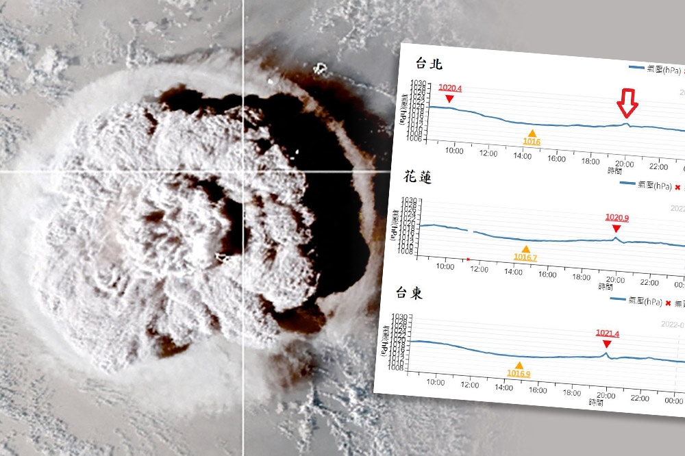 南太平洋東加王國海底火山爆發炸出「蕈狀雲」，台灣測站也感受到衝擊波訊號。（合成畫面／湯森路透、取自鄭明典臉書）