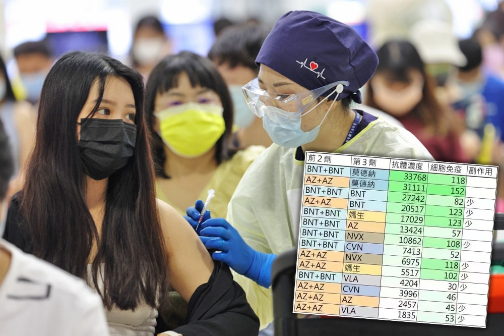 本土疫情狂燒拉高疫苗接種率，網路瘋傳「最強第3劑」表格也引起熱議。（合成畫面／陳愷巨攝、江偉廷提供）