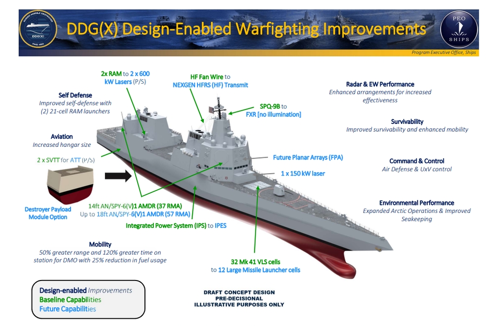 預計2028年開始量產、美軍新一代驅逐艦DDG（X）設計藍圖。（圖片取自美國國防部）