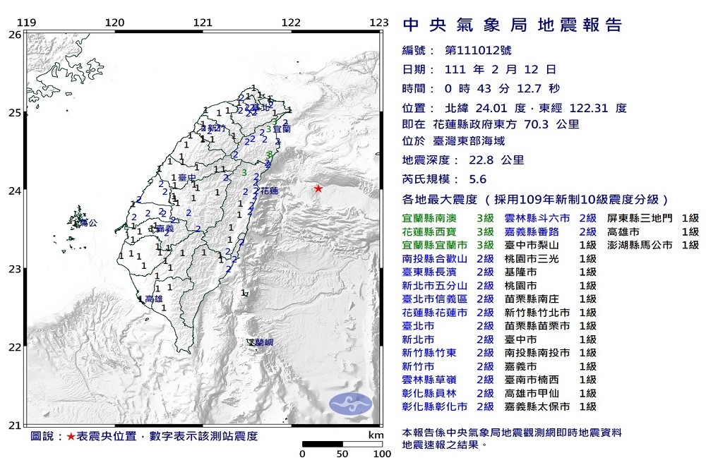 台灣13日凌晨發生規模5.6的有感地震，氣象局說，這是1月3日規模6.0「今年最強地震」的餘震。（取自中央氣象局官網）