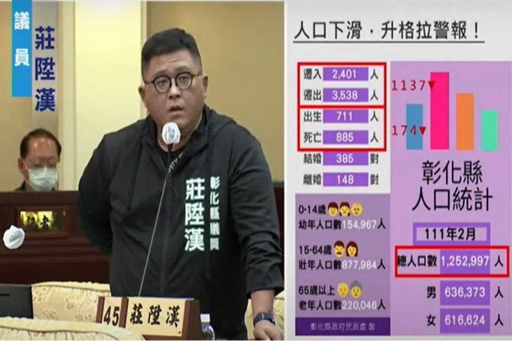 民進黨議員莊陞漢認為，彰化縣人口一直下滑，升格拉警報。（彰化縣議會提供）