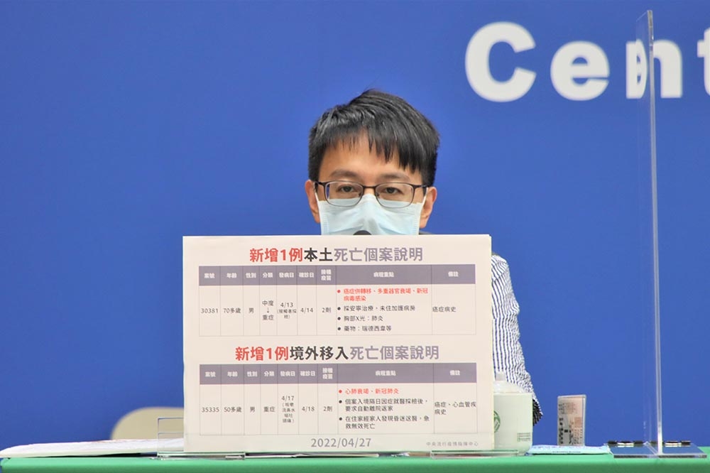 指揮中心醫療應變組副組長羅一鈞表示，本土與境外移入各增1例死亡個案。（指揮中心提供）