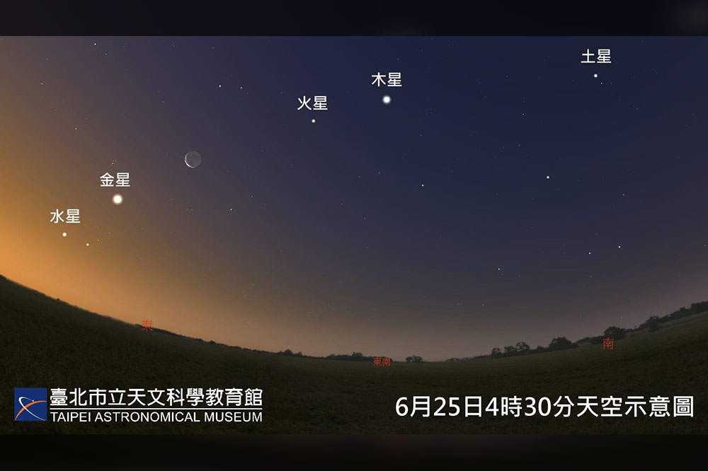 台北市天文館指出，這次「五星同現」最佳觀賞時機是19、20日黎明前。