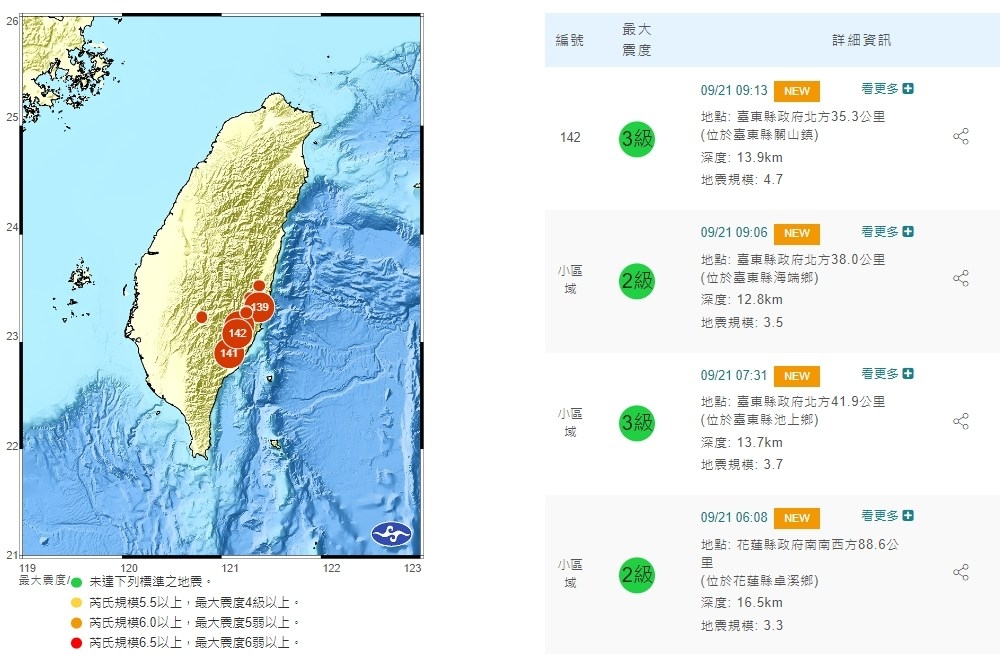 台東、花蓮地區從今天凌晨開始，發生大大小小7起地震。（擷取自中央氣象局網站）