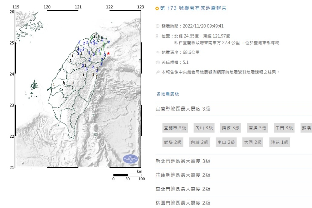 今天（20日）上午9點49分，台灣東部海域發生芮氏規模5.1有感地震。（取自中央氣象局）