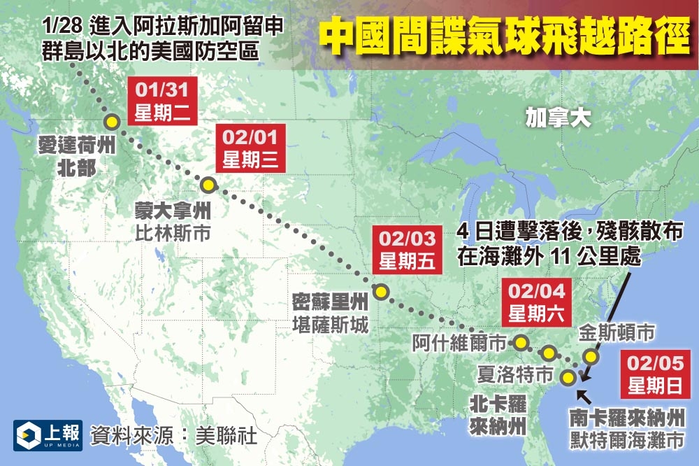 中國間諜氣球飛越美國，4日才被擊落。（美聯社）