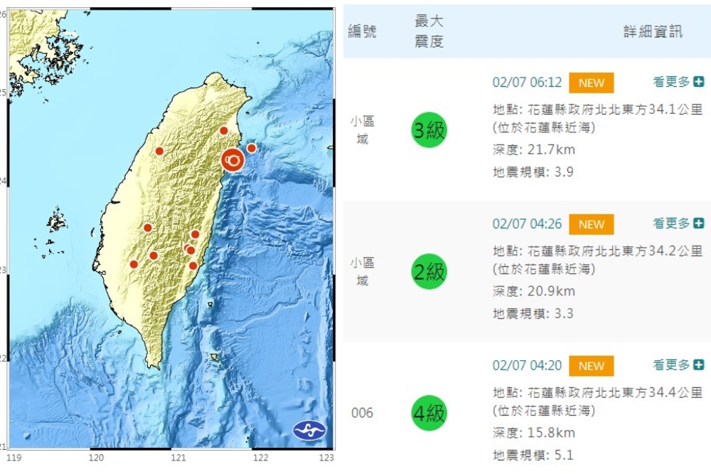 中央氣氣象局今天（7日）發布地震資訊，花蓮近海今天清晨發生3起地震，其中規模最大地震為清晨4點20分，芮氏規模5.1地震。（取自中央氣象局）