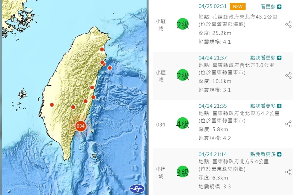 台灣在24日晚間至25日凌晨共發生4次地震，最大規模4.2、最大震度4級。（取自中央氣象局） 