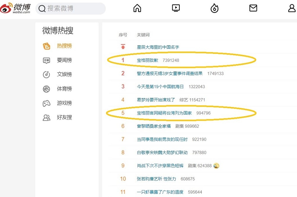 寶格麗店鋪列表標注引發中國民眾熱議，致歉後隨即登上微博熱搜榜首。（取自微博）